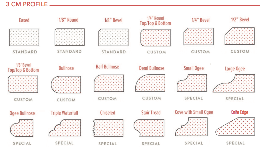 3CM Countertop Edge Profiles
