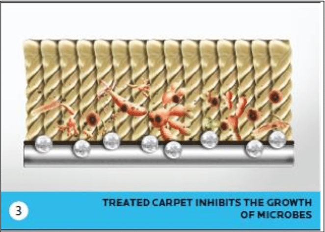 carpet with microban, how it works, microban technology